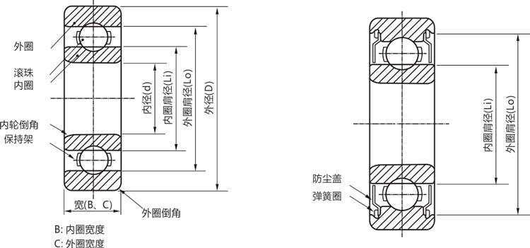 高精密6304zz/rs/rz/開式深溝球軸承結(jié)構(gòu)說明